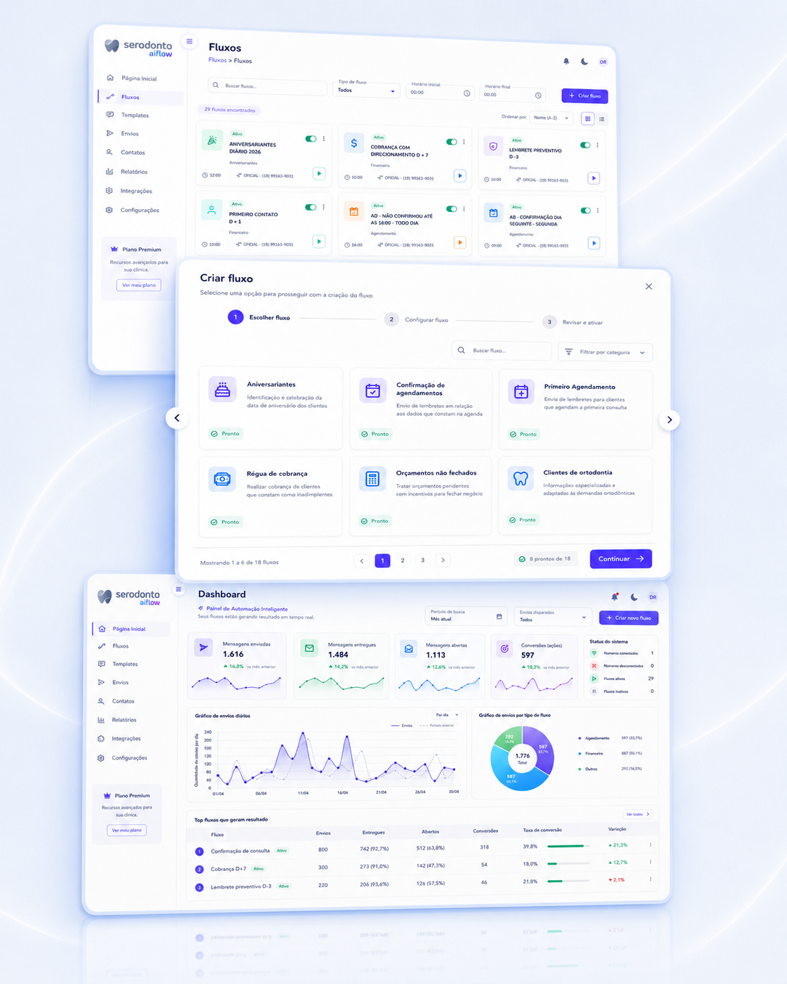 Serodonto AI Flow